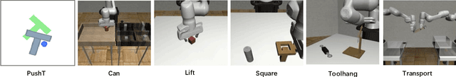 Figure 3 for MTDP: Modulated Transformer Diffusion Policy Model