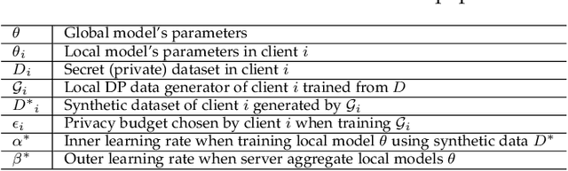 Figure 1 for Personalized Privacy-Preserving Framework for Cross-Silo Federated Learning