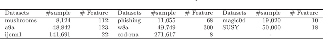 Figure 1 for Learnability in Online Kernel Selection with Memory Constraint via Data-dependent Regret Analysis
