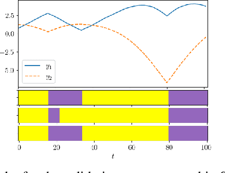 Figure 2 for Generalization of Auto-Regressive Hidden Markov Models to Non-Linear Dynamics and Non-Euclidean Observation Space