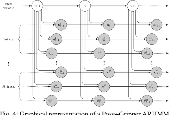 Figure 4 for Generalization of Auto-Regressive Hidden Markov Models to Non-Linear Dynamics and Non-Euclidean Observation Space
