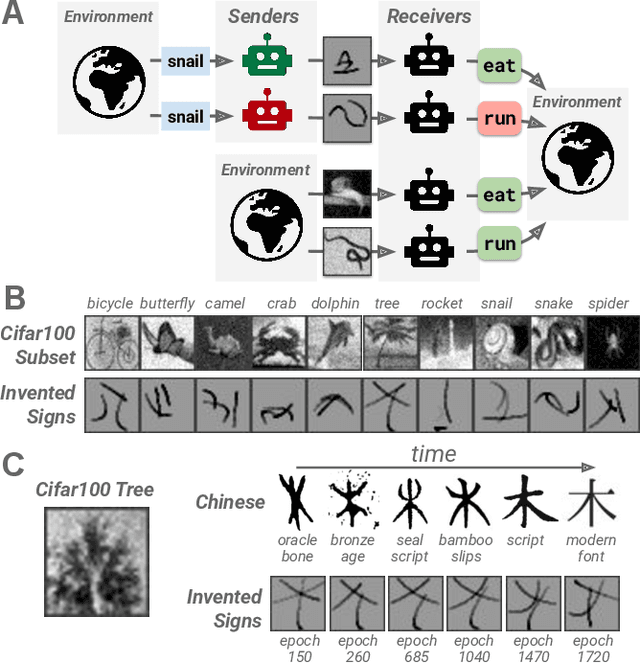 Figure 1 for Visual Theory of Mind Enables the Invention of Writing Systems