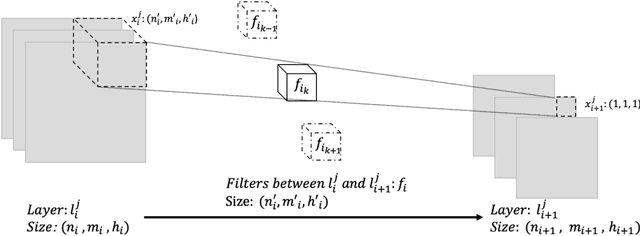 Figure 1 for Beta-Rank: A Robust Convolutional Filter Pruning Method For Imbalanced Medical Image Analysis