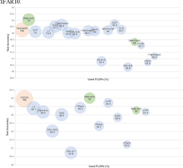 Figure 3 for Beta-Rank: A Robust Convolutional Filter Pruning Method For Imbalanced Medical Image Analysis