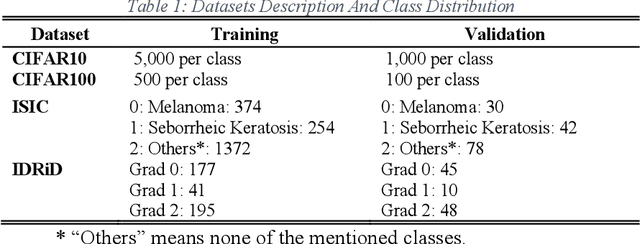 Figure 2 for Beta-Rank: A Robust Convolutional Filter Pruning Method For Imbalanced Medical Image Analysis