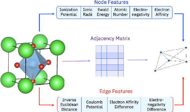 Figure 1 for Hybrid Quantum Graph Neural Network for Molecular Property Prediction