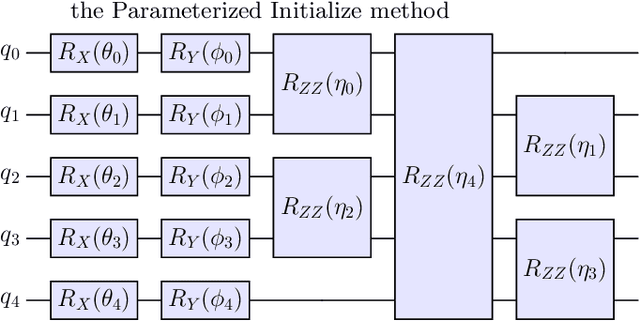 Figure 2 for Hybrid Quantum Graph Neural Network for Molecular Property Prediction