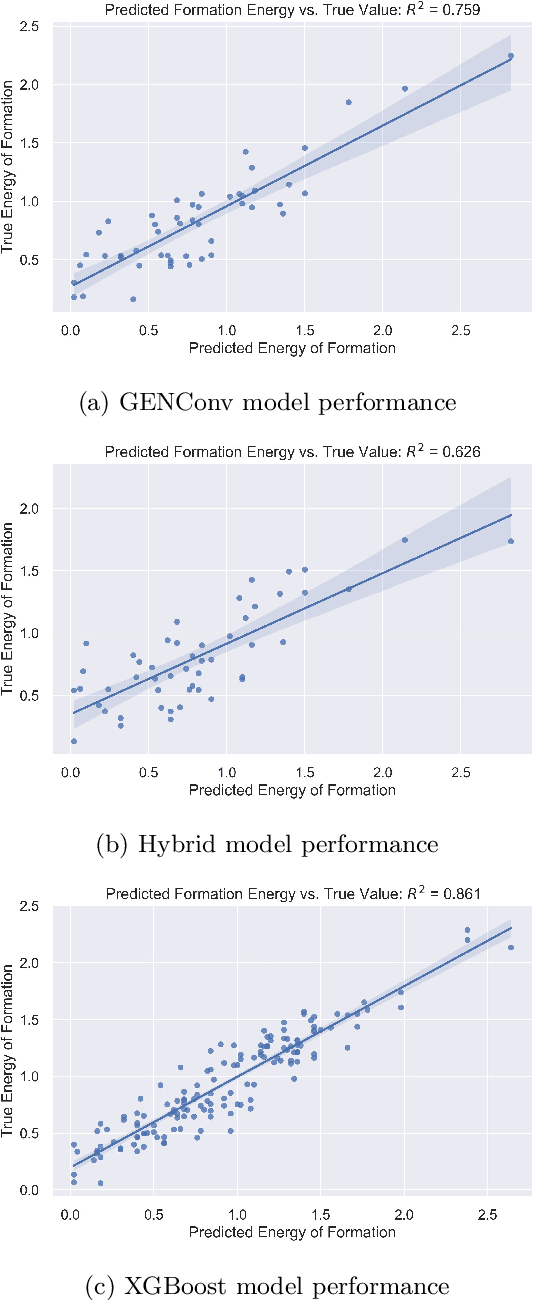 Figure 3 for Hybrid Quantum Graph Neural Network for Molecular Property Prediction