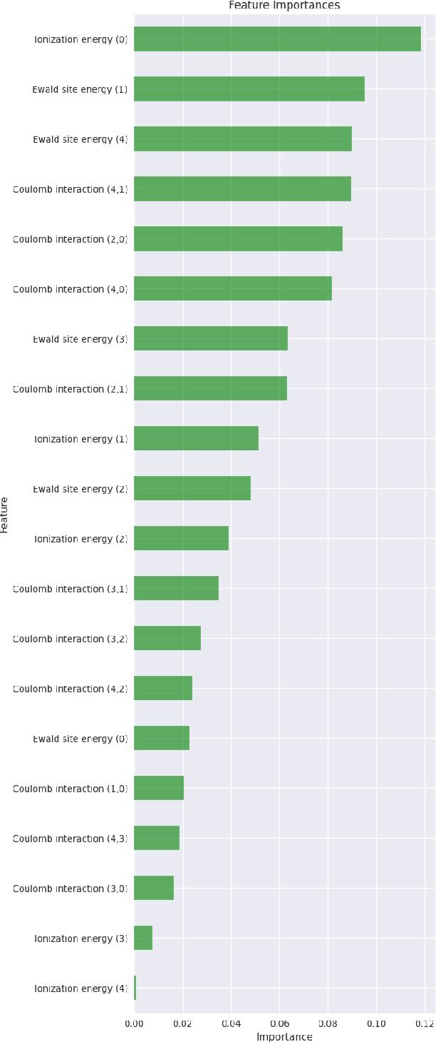 Figure 4 for Hybrid Quantum Graph Neural Network for Molecular Property Prediction