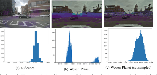 Figure 2 for BEVal: A Cross-dataset Evaluation Study of BEV Segmentation Models for Autononomous Driving