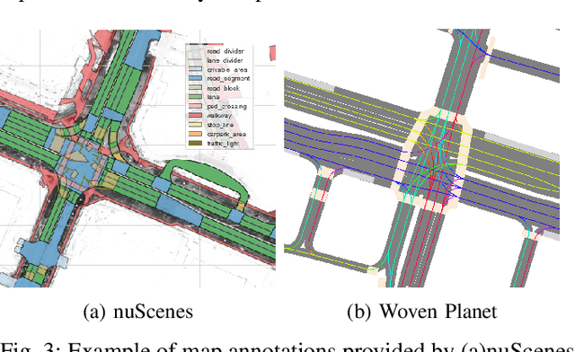 Figure 3 for BEVal: A Cross-dataset Evaluation Study of BEV Segmentation Models for Autononomous Driving