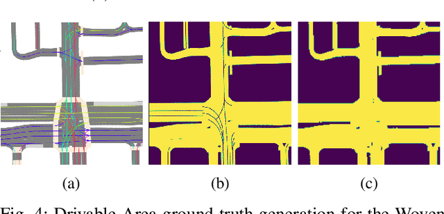 Figure 4 for BEVal: A Cross-dataset Evaluation Study of BEV Segmentation Models for Autononomous Driving