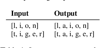 Figure 1 for Relational decomposition for program synthesis