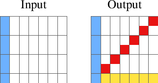Figure 2 for Relational decomposition for program synthesis