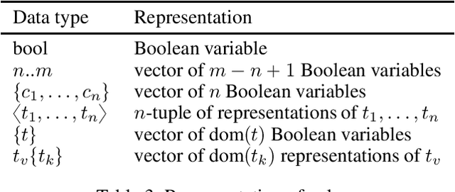 Figure 3 for Planning with Complex Data Types in PDDL