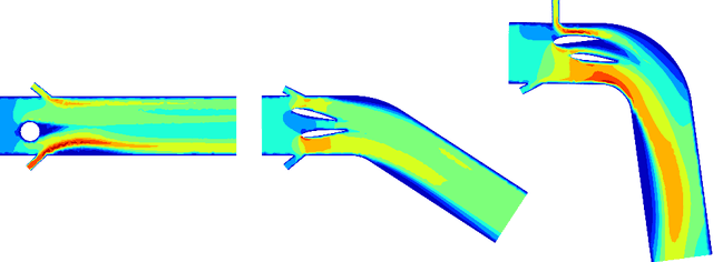 Figure 1 for SURF: A Generalization Benchmark for GNNs Predicting Fluid Dynamics
