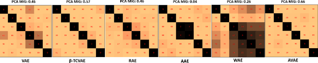 Figure 3 for Matching aggregate posteriors in the variational autoencoder