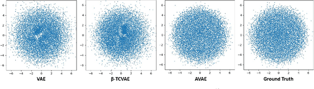 Figure 1 for Matching aggregate posteriors in the variational autoencoder