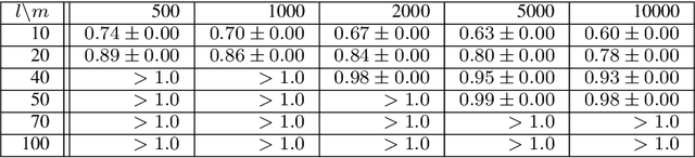 Figure 4 for Matching aggregate posteriors in the variational autoencoder