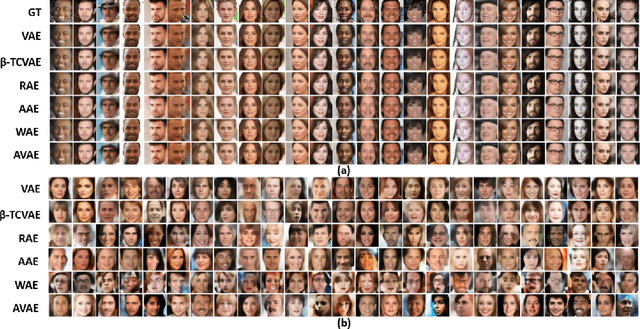 Figure 2 for Matching aggregate posteriors in the variational autoencoder