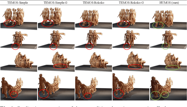 Figure 4 for HUMOS: Human Motion Model Conditioned on Body Shape