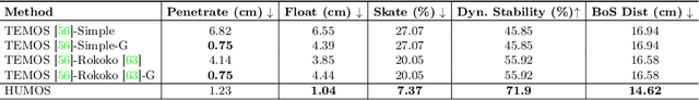 Figure 1 for HUMOS: Human Motion Model Conditioned on Body Shape