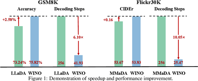 Figure 1 for Wide-In, Narrow-Out: Revokable Decoding for Efficient and Effective DLLMs