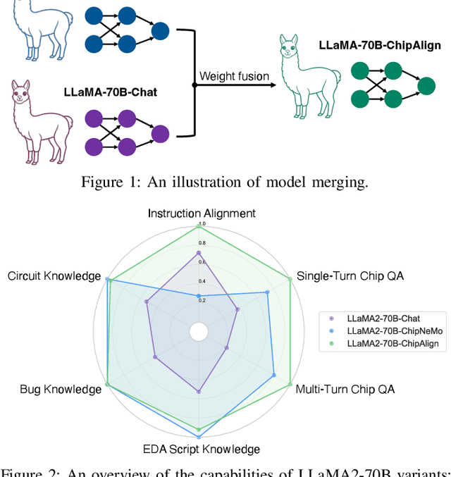 Figure 1 for ChipAlign: Instruction Alignment in Large Language Models for Chip Design via Geodesic Interpolation