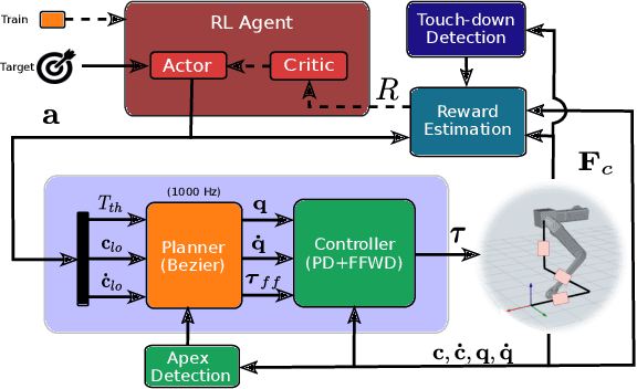 Figure 1 for Efficient Reinforcement Learning for Jumping Monopods