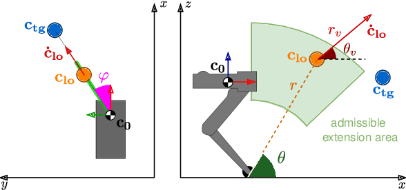 Figure 2 for Efficient Reinforcement Learning for Jumping Monopods