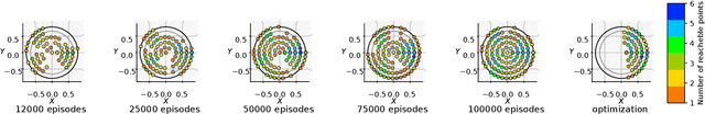 Figure 3 for Efficient Reinforcement Learning for Jumping Monopods