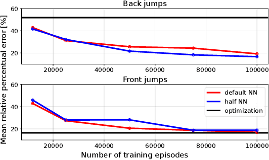 Figure 4 for Efficient Reinforcement Learning for Jumping Monopods