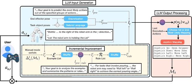 Figure 2 for LAMS: LLM-Driven Automatic Mode Switching for Assistive Teleoperation