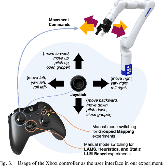 Figure 3 for LAMS: LLM-Driven Automatic Mode Switching for Assistive Teleoperation