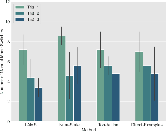 Figure 4 for LAMS: LLM-Driven Automatic Mode Switching for Assistive Teleoperation