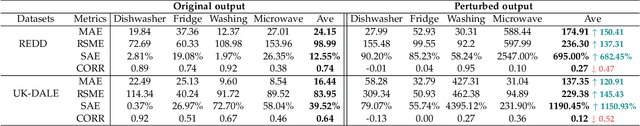 Figure 2 for Preventing Non-intrusive Load Monitoring Privacy Invasion: A Precise Adversarial Attack Scheme for Networked Smart Meters