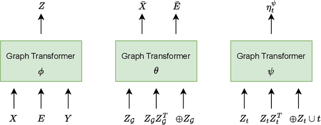 Figure 3 for Discrete Latent Graph Generative Modeling with Diffusion Bridges