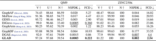 Figure 1 for Discrete Latent Graph Generative Modeling with Diffusion Bridges