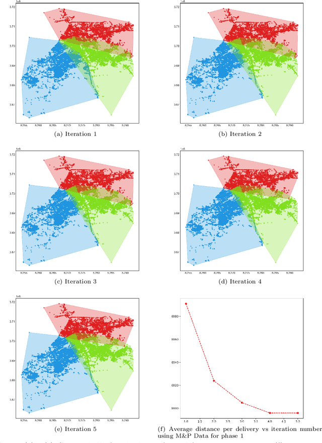 Figure 3 for Logistics Hub Location Optimization: A K-Means and P-Median Model Hybrid Approach Using Road Network Distances