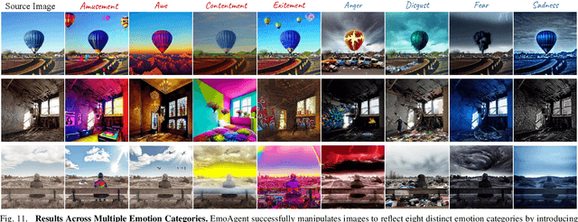 Figure 2 for EmoAgent: Multi-Agent Collaboration of Plan, Edit, and Critic, for Affective Image Manipulation