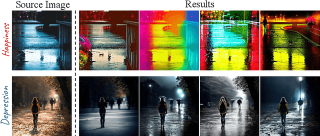 Figure 3 for EmoAgent: Multi-Agent Collaboration of Plan, Edit, and Critic, for Affective Image Manipulation