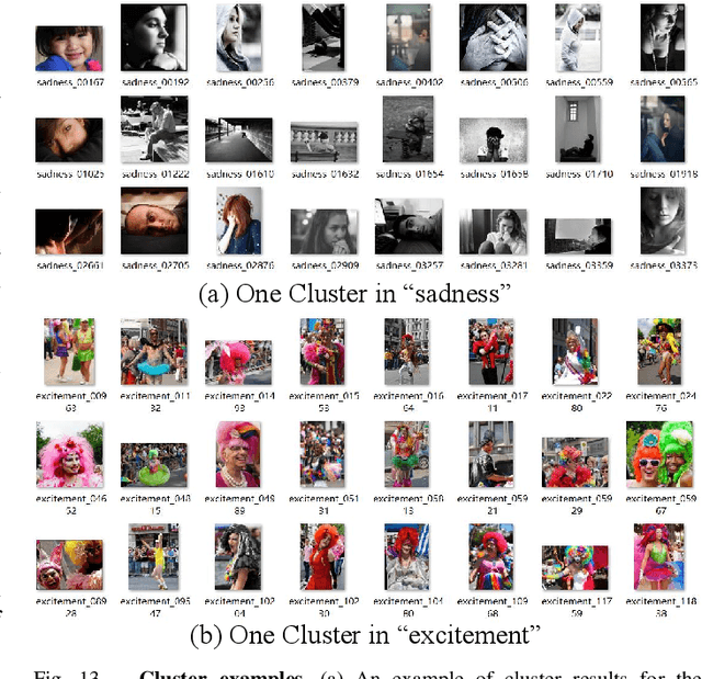 Figure 4 for EmoAgent: Multi-Agent Collaboration of Plan, Edit, and Critic, for Affective Image Manipulation