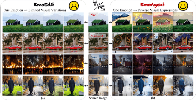 Figure 1 for EmoAgent: Multi-Agent Collaboration of Plan, Edit, and Critic, for Affective Image Manipulation