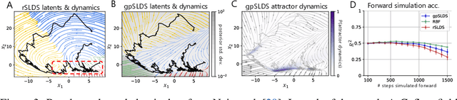 Figure 3 for Modeling Latent Neural Dynamics with Gaussian Process Switching Linear Dynamical Systems