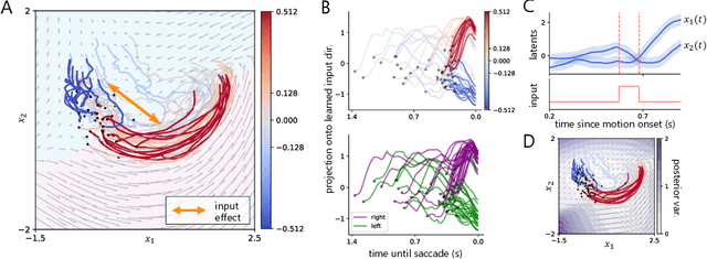 Figure 4 for Modeling Latent Neural Dynamics with Gaussian Process Switching Linear Dynamical Systems