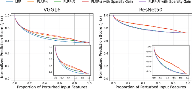 Figure 3 for Sparse Explanations of Neural Networks Using Pruned Layer-Wise Relevance Propagation