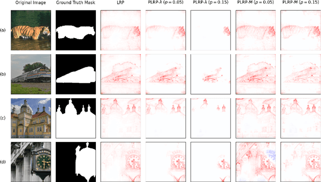 Figure 4 for Sparse Explanations of Neural Networks Using Pruned Layer-Wise Relevance Propagation