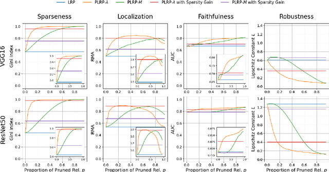 Figure 2 for Sparse Explanations of Neural Networks Using Pruned Layer-Wise Relevance Propagation