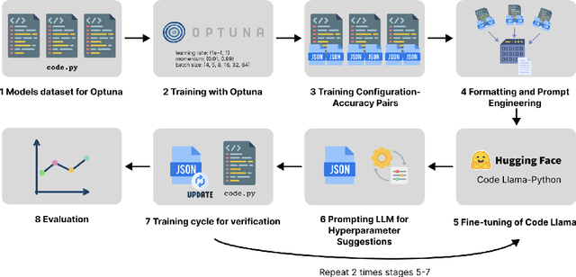 Figure 1 for Optuna vs Code Llama: Are LLMs a New Paradigm for Hyperparameter Tuning?