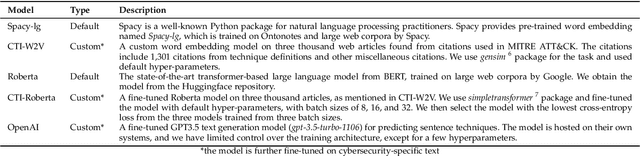 Figure 4 for Mining Temporal Attack Patterns from Cyberthreat Intelligence Reports